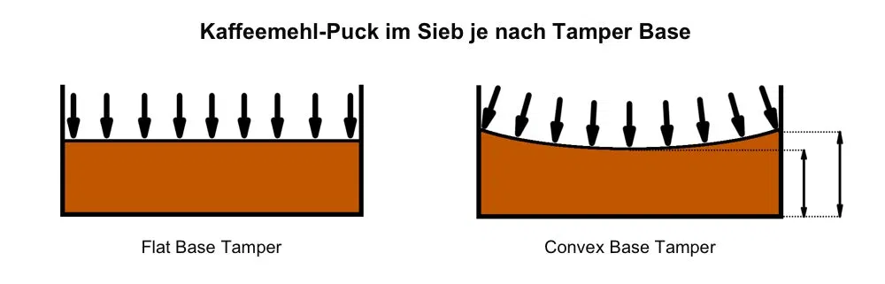 Tamper Base - Flat Base vs Convex Base Tamper