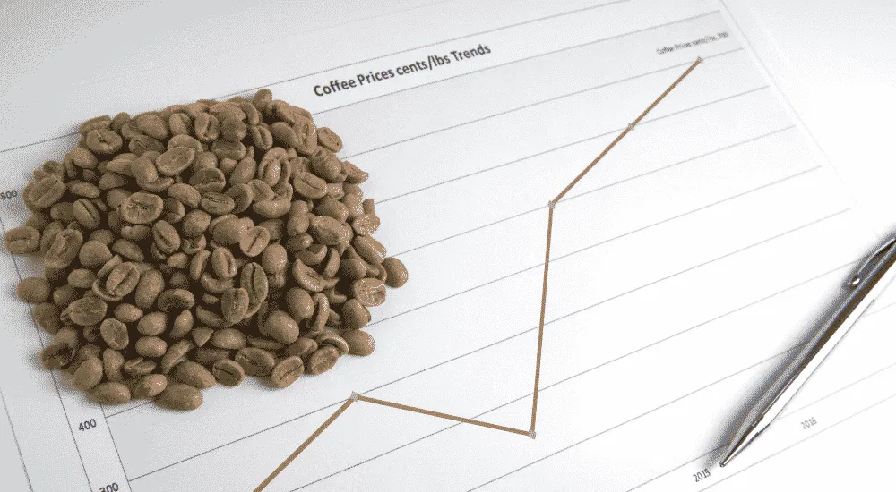 Kaffee Weltmarktpreis - Kaffeemarkt - Mindestpreise - VWL