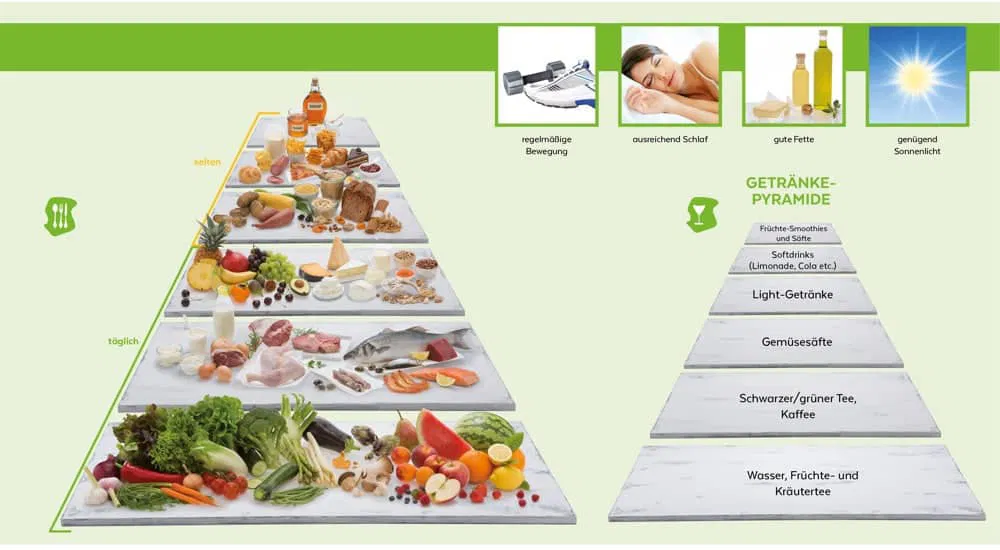 Gesundes Frühstück - Low Carb Pyramide