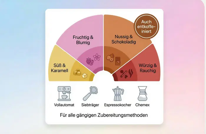 Vielfältiges Sortiment